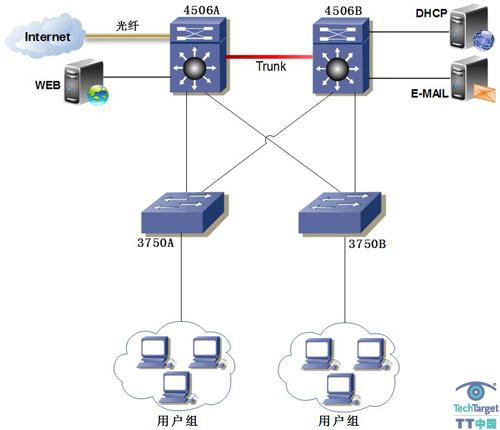 图1 网络结构图