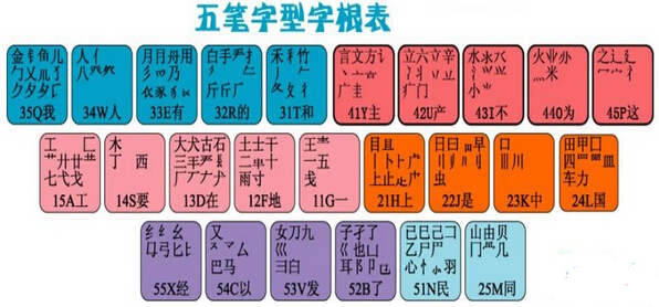 手机五笔原理是什么_船有几笔第五笔是什么(2)